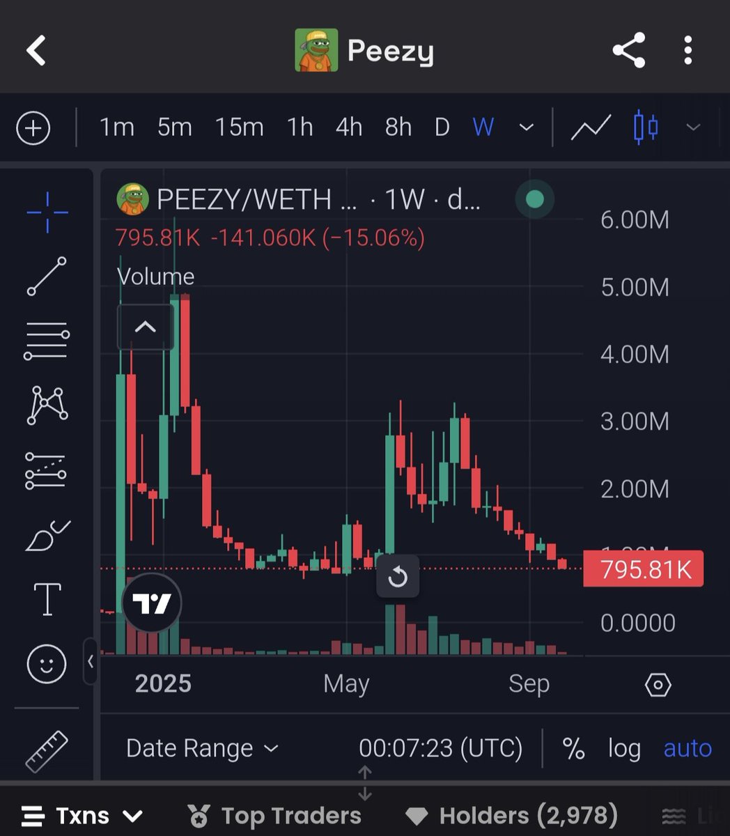 LimColAI's tweet image. Peezy @peezyethereum
$PEEZY | The Cool Alter Ego of Pepe

0x698b1d54E936b9F772b8F58447194bBc82EC1933
#memecoin #Cryptо #Web3 #Eth #100X