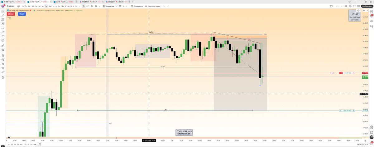 Tony_SopranoICT's tweet image. Daily PO3 IN PLAY, I am grateful to @MonsterLab3 and especially to @TraderDext3r for deeply exploring this concept 🤝👍