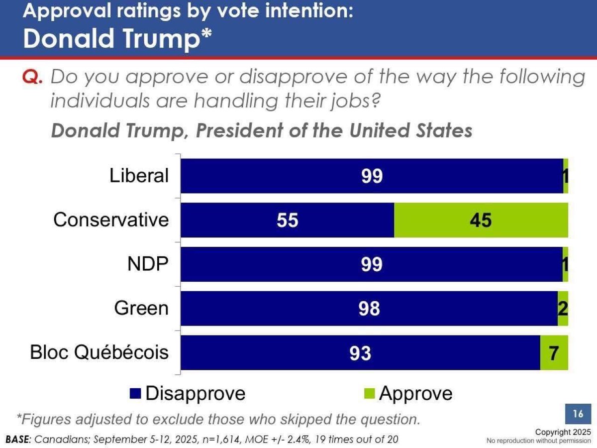 BulliesFan27's tweet photo. @brianlilley Close to 75% of the world supports a Palestine state, 80% of the UN supports, and just under 70%of Canadians support the same.
Sorry you, your party and your “Orange Jesus “ down south don’t think the same. https://t.co/mnp7qqUlBb