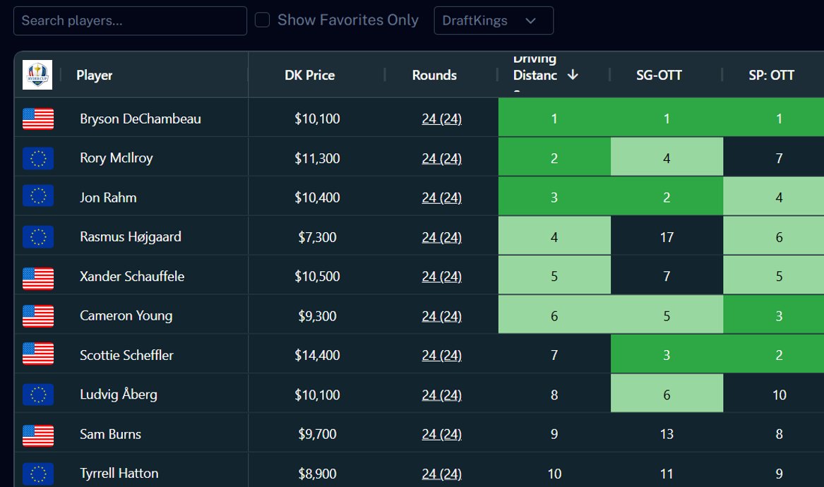 fantasygolfbag's tweet image. 💣BOMBS AWAY this week at Bethpage!

#RyderCup

fantasygolfbag.com