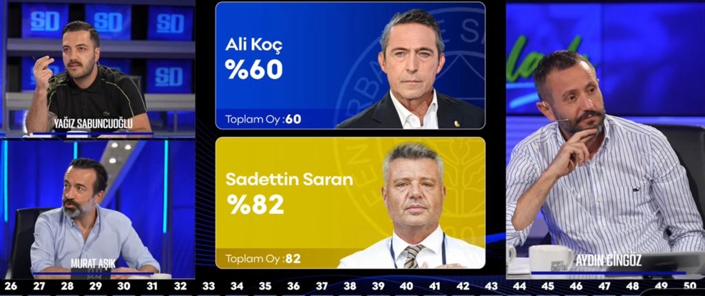 cakmatrevor's tweet photo. En zeki Fb'li kanal olması öyle böyle yarmıyor.
#AliKoç #SadettinSaran #osimhen
#yağızsabuncuoğlu #sportsdigital https://t.co/jzdDN5Q1Yb