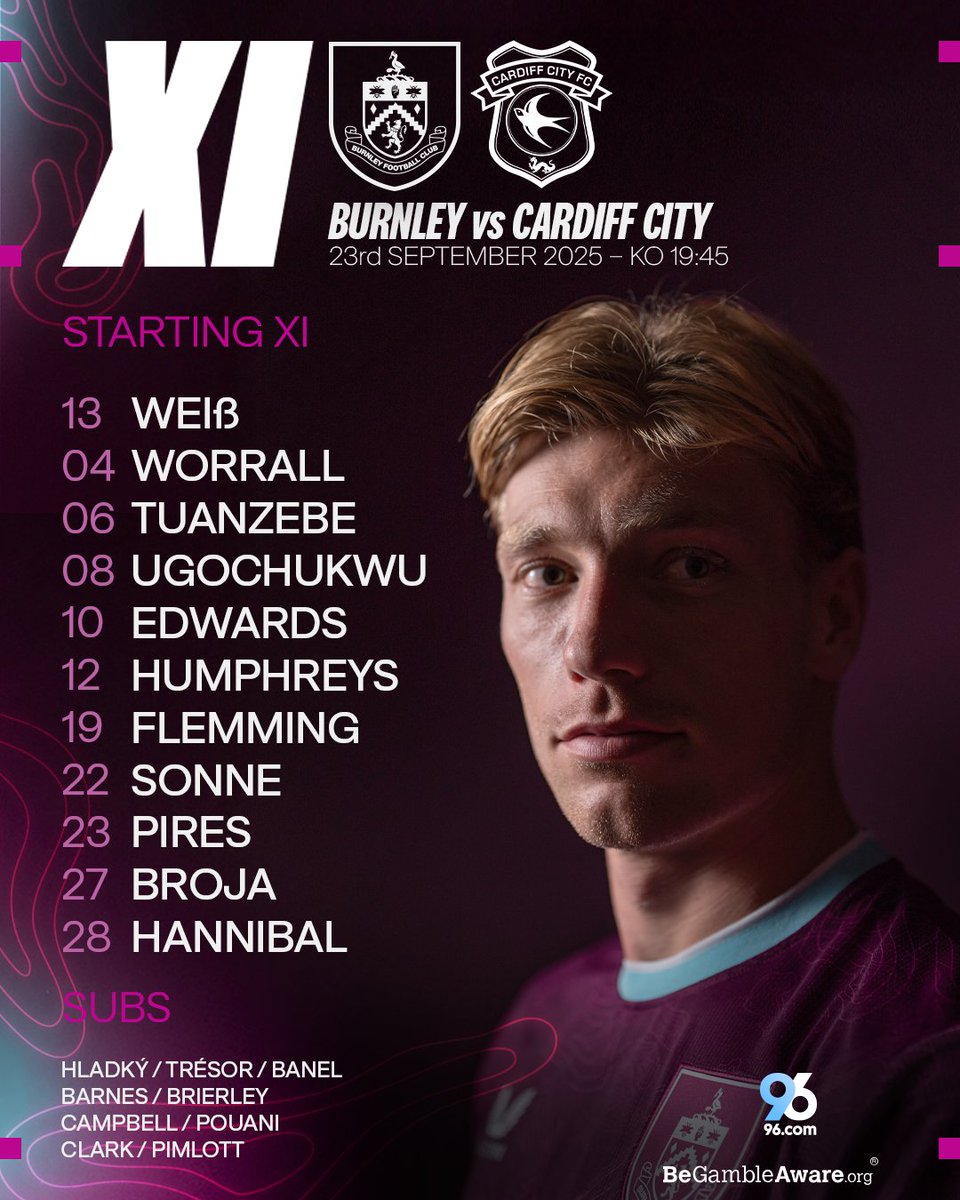 Tonight's Clarets 📋