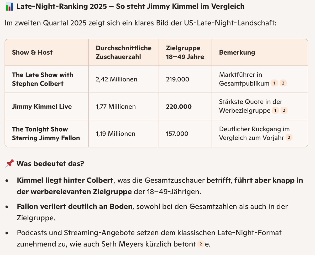 Trump erzählt den Journalisten im Regierungsflieger, er habe mit der Absetzung der Kimmel Late Night nichts zu tun. Es läge an den schlechten Einschaltquoten.
Wieder eine offensichtliche Lüge.