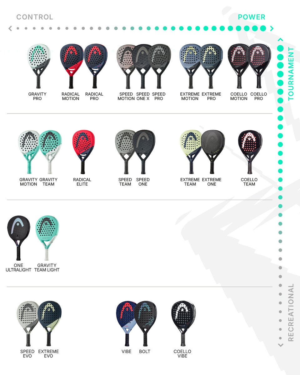 Discover our revamped EXTREME collection 💚.
Nuestra colección actualizada con la colección EXTREME 💚. 

#HEADPadelCollection