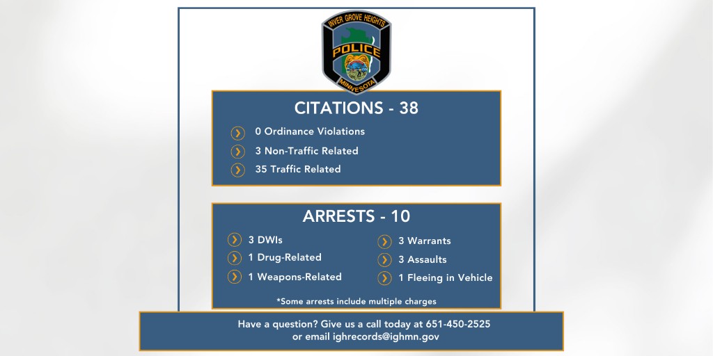 🚓Here is the IGH PD weekly report for Sep. 15 - Sep 21. 🚓
🗺️For more information, including an interactive crime map and monthly reports, head to the City's website at:
ighmn.gov/CrimeMap