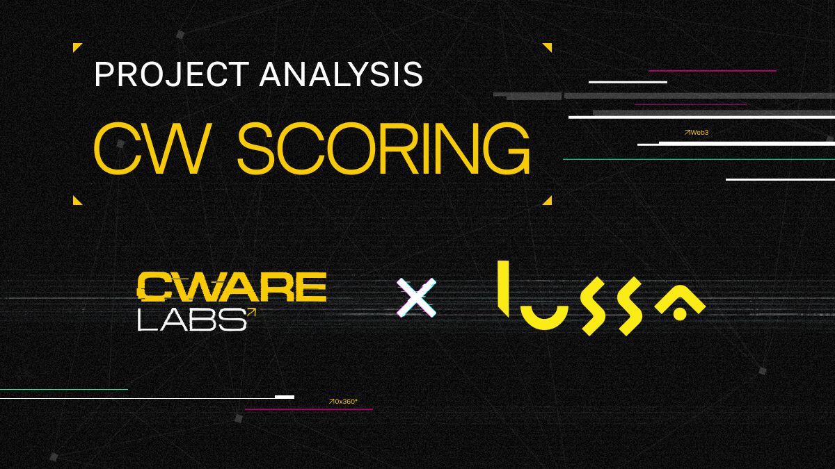 Cware Labs tweet media