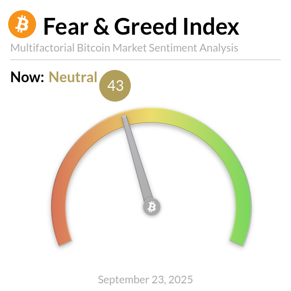 BitcoinFear's tweet photo. Bitcoin Fear and Greed Index is 43 - Neutral
Current price: $111,978 https://t.co/D71SknyNat