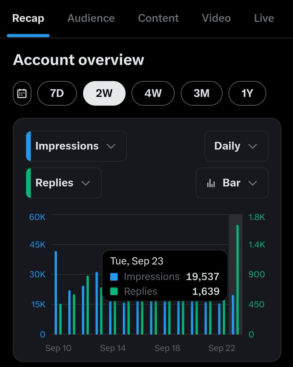 degeneratecafe's tweet photo. 𝕏 is rolling out Exclusive Perks. Interesting. 👀

Account booster ☀️

More viewers, more replies, more clout. 🔥
#ExclusivePerks #LevelUp #BoostYourAccount #MoreViews https://t.co/gIYCzFvGI5