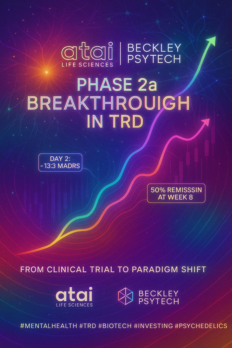 🚀🍄$ATAI + Beckley Psytech just reported positive Phase 2a data with BPL-003 in TRD.  

This feels paradigm-shifting. Let’s unpack👇