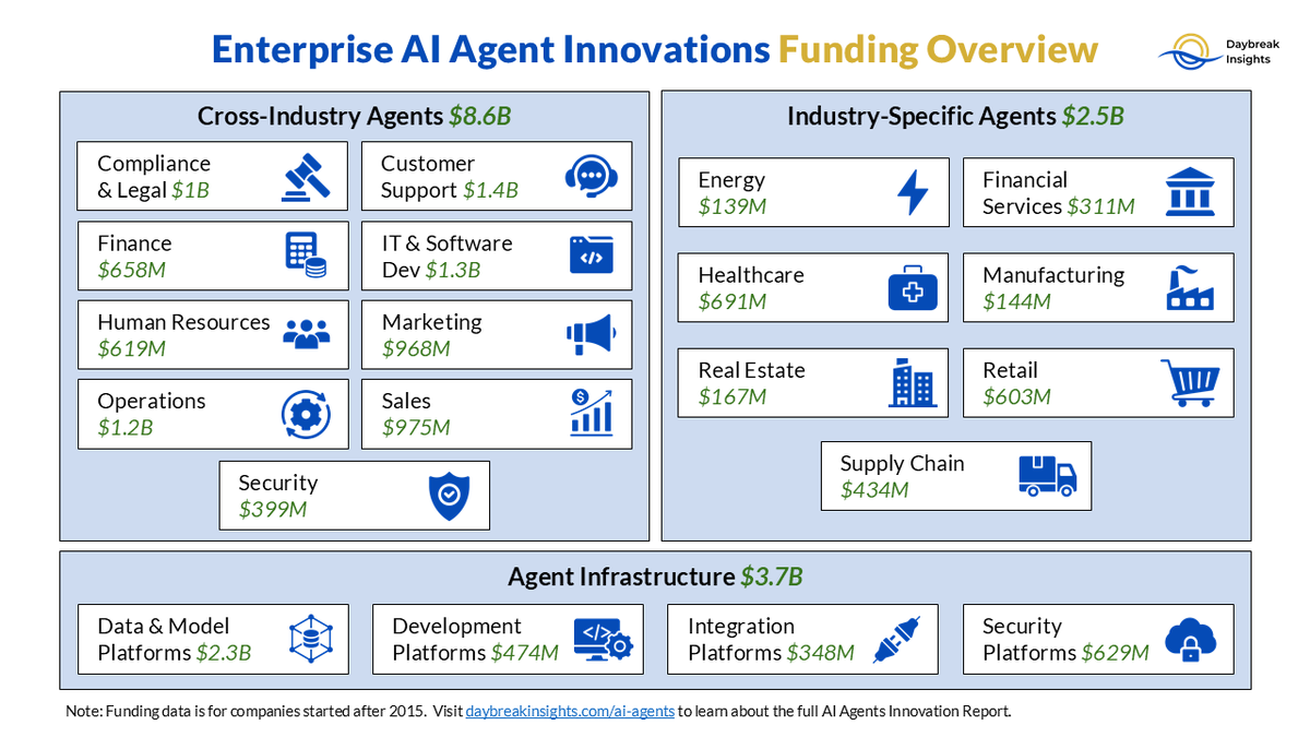 Daybreak Insights 🌅 tweet media