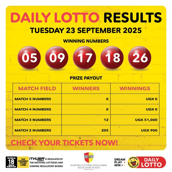 Results & Payouts for (23/9/2025)