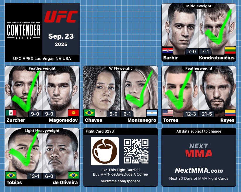 Luv__Mma's tweet image. #DWCSWeek7 PREDICTIONS 🔮

✅ = LEAN 

@Heater_Sports 🔥

BLANKCARD: @MrNiceGuysDude ☕️

#mmatwitter #Gambling𝕏 #UFC