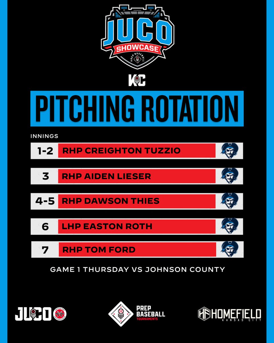 Prep Baseball Kansas City tweet media