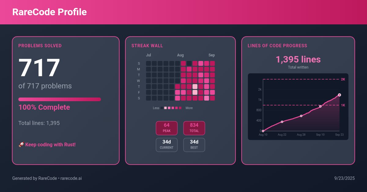Loscar04's tweet image. Thanks @RareCodeAI. The way they teach Rust is so effective that success is guaranteed. Now it's time to join Rust audit contests!
Use my referral code: Q8DWXX