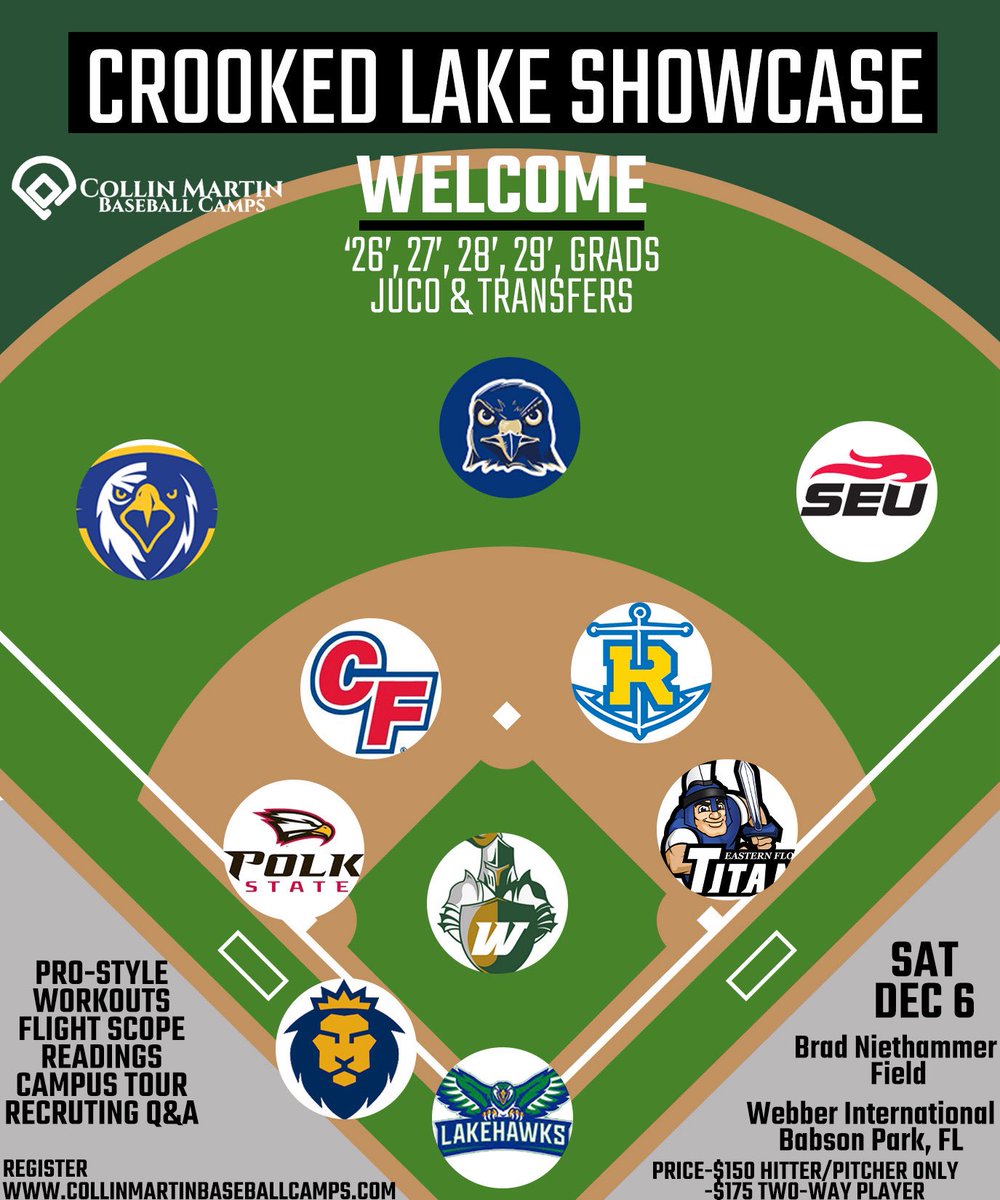 Matt Saliba (@matt_saliba) on Twitter photo High school guys, Juco, and transfers ‼️‼️ We’re hosting our Crooked Lake Showcase on December 6th. Us and 9 other Florida Colleges will be in attendance. Sign up at Collinmartinbaseballcamps.com High school guys, Juco, and transfers ‼️‼️ We’re hosting our Crooked Lake Showcase on December 6th. Us and 9 other Florida Colleges will be in attendance. Sign up at Collinmartinbaseballcamps.com