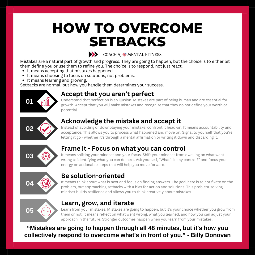 Billy Donovan said, "Mistakes are going to happen."

"But it's how you collectively respond to overcome what it's in front of you."  Success is never mistake-free.

It's about your response to those setbacks.
• Respond > React
• Accountability > Blame
• Growth > Shame