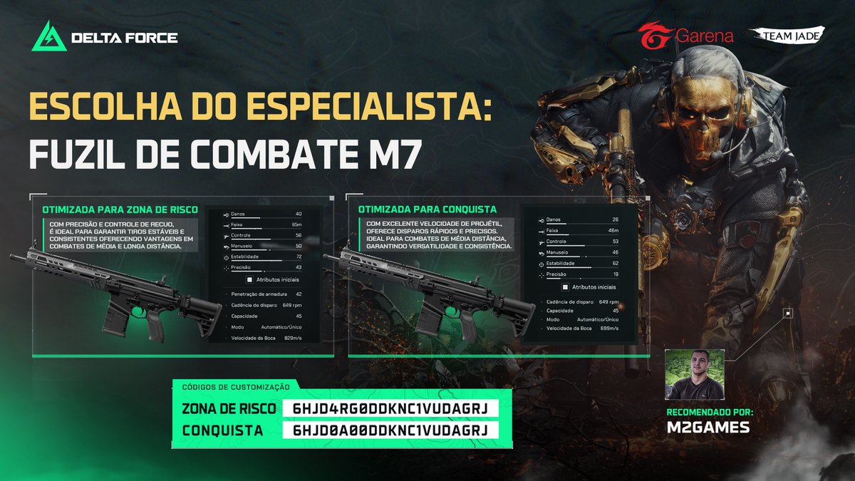 BRDeltaForce's tweet image. Quer jogar como o M2GAMES? 🔥 Ele revelou suas builds preferidas para o Fuzil de Combate M7! 
​
Zona de Risco: 6HJ04RG000KNC1VUDAGRJ
Conquista: 6HJ00A0000KNC1VUDAGRJ

#GarenaDeltaForce #DeltaForceBR #M2GAMES #M7 #Customização #ZonaDeRisco #Conquista