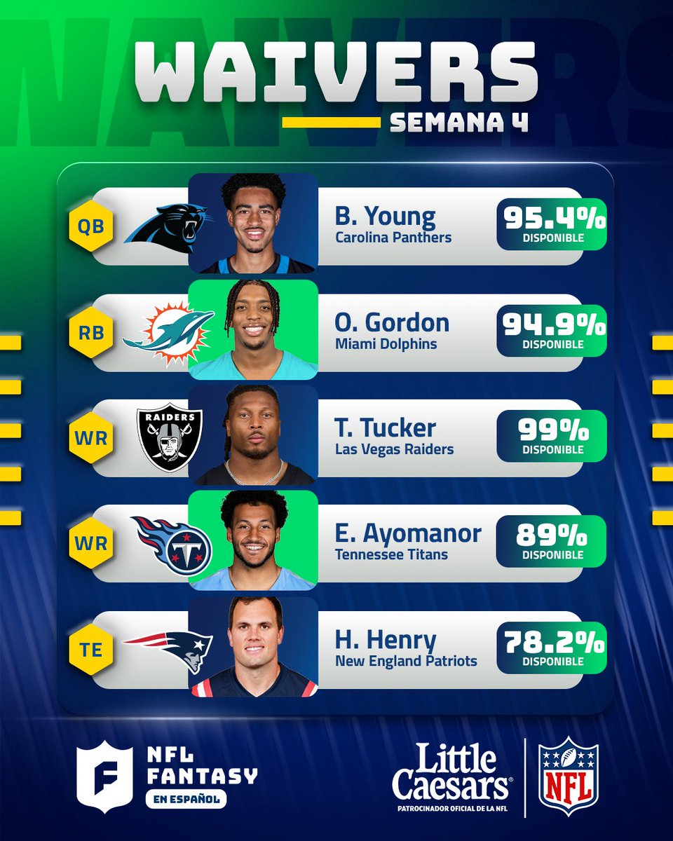 littlecaesarsmx's tweet image. La elección de tus #Waivers para el #NFLFantasy sabe mejor con #PizzaPizza.  

Little Caesars, Patrocinador Oficial de la #NFL. #NFLFantasyEnEspañol @NFLFantasyEsp