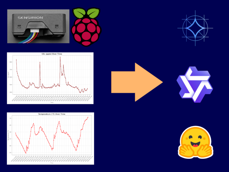 adafruit's tweet image. NEW GUIDE: Interpreting Environmental Sensor Data With LLMs #Sensors #AdafruitLearningSystem @adafruit
blog.adafruit.com/2025/09/23/new…