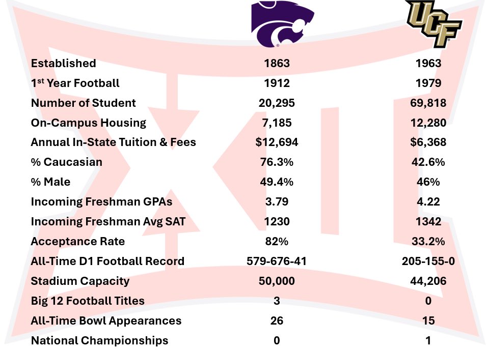 Let’s compare the schools for Saturday!

What jumps out at you? 🤔