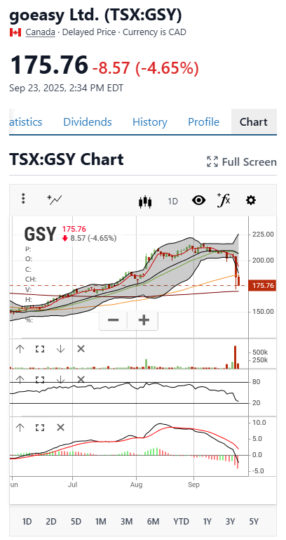 canadaryuugaku's tweet image. TSX: GSY Goeasy Jehoshaphat Research accuses of inflating earnings, right after the CFO departed #TSX #GSY #Goeasy #Stocktrading