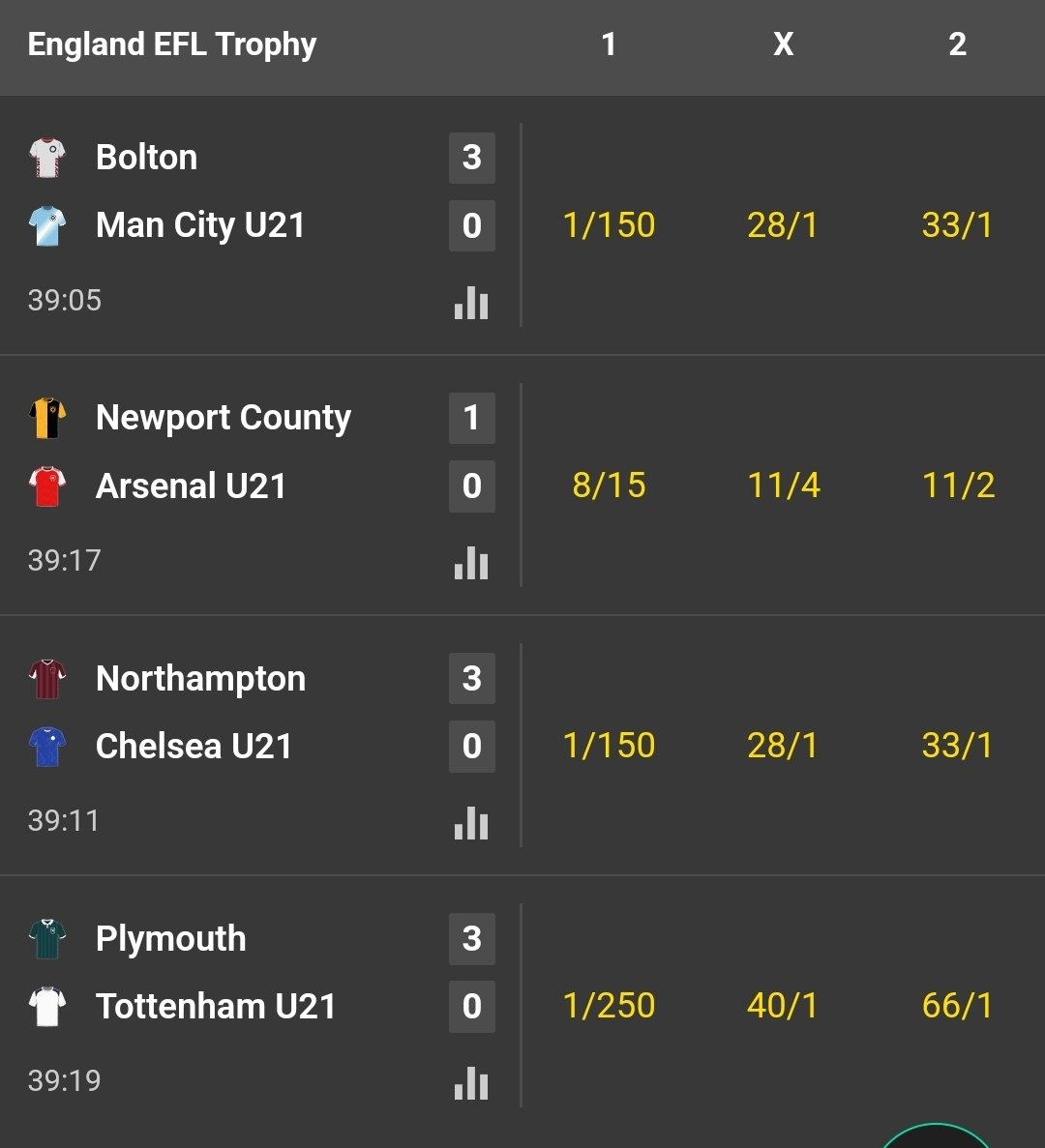 4 of the biggest teams in England and look at the state of it. Please just sack this u21 inclusion off