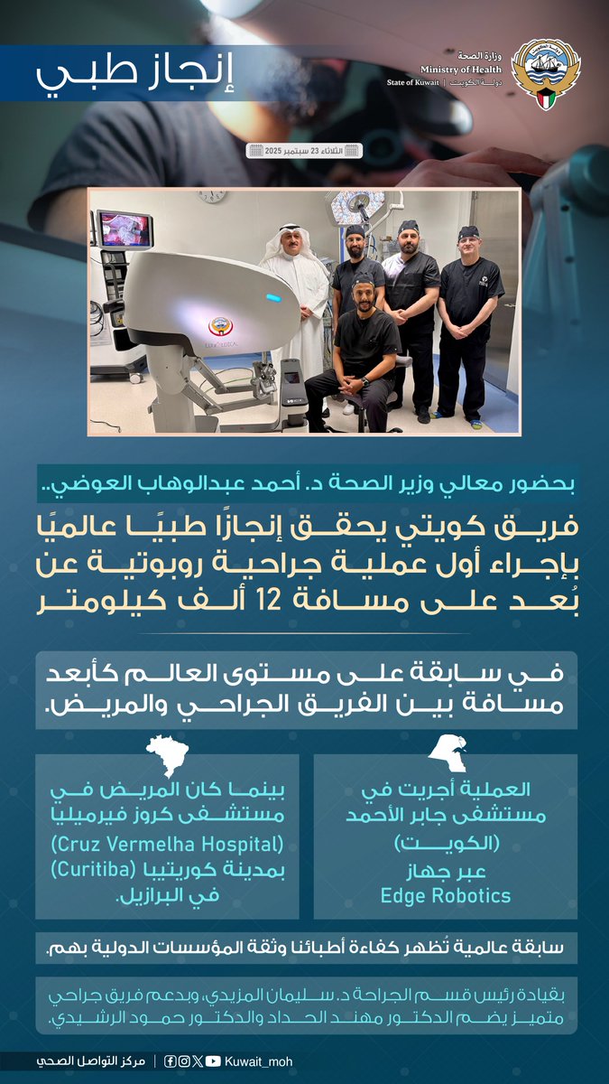 #إنجاز_طبي| بحضور معالي وزير الصحة الدكتور أحمد عبدالوهاب العوضي، فريق كويتي يحقق إنجازًا طبيًا عالميًا بإجراء أول عملية جراحية روبوتية عن بُعد على مسافة 12 ألف كيلومتر.