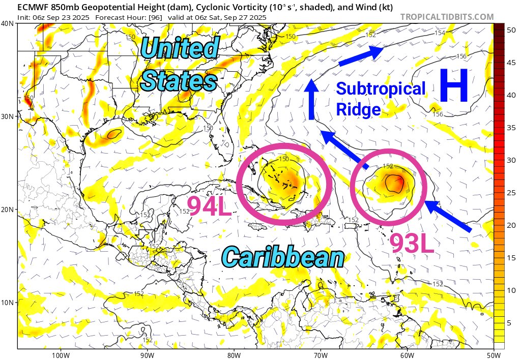 TropicalTidbits's tweet image. 🌀 A pair of tropical waves (#93L and #94L) in the central Atlantic have a chance to develop into tropical cyclones this week as they travel north of the Caribbean.

🌀 Environmental conditions may be suboptimal for the eastern wave (93L) late week as it interacts with an…