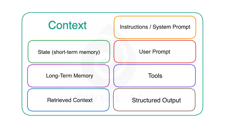 developerjames3's tweet image. 📢 📰 Breaking Down Context Engineering in AI Agents 🤖💻 Join the conversation and share your thoughts! 🗞 🔔
#ContextEngineering #AI #AgenticSystems #MachineLearning #DataScience #ArtificialIntelligence