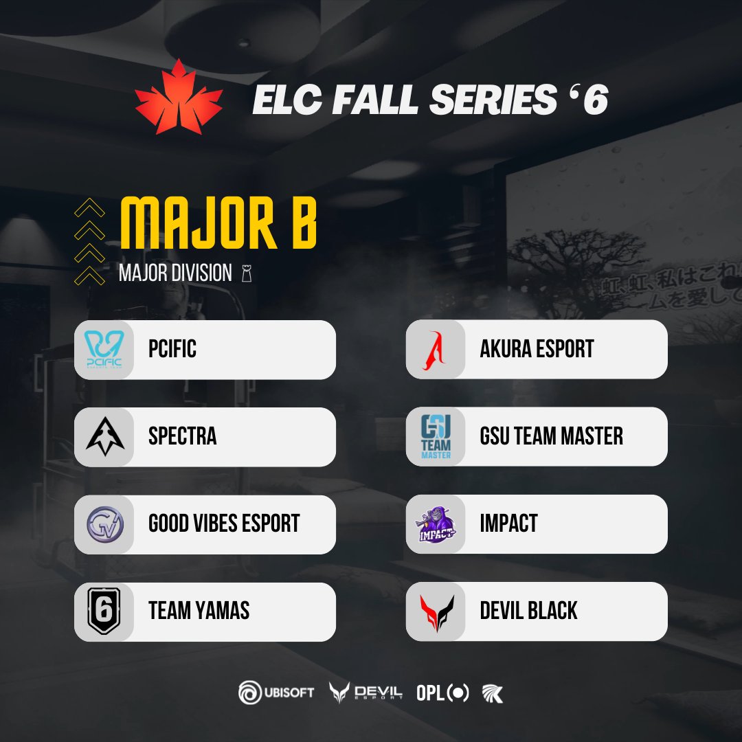 [𝐄𝐋𝐂 𝐅𝐚𝐥𝐥 𝐒𝐞𝐫𝐢𝐞𝐬]

Who said we forgot about T4 teams?

Here are the Major teams taking part in the top division of our our 𝐂𝐨𝐦𝐦𝐮𝐧𝐢𝐭𝐲 𝐏𝐚𝐭𝐡!

#WeAreELC #R6Community #SiegeGrassroots