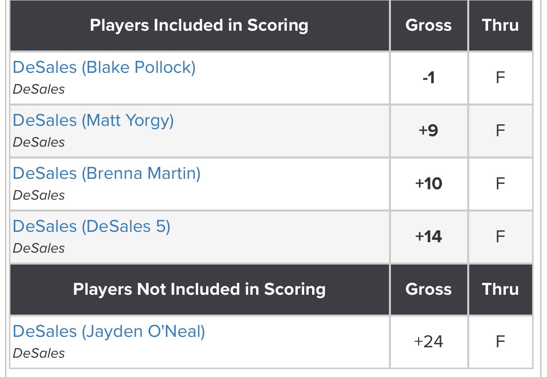 DeSales High School Golf tweet media