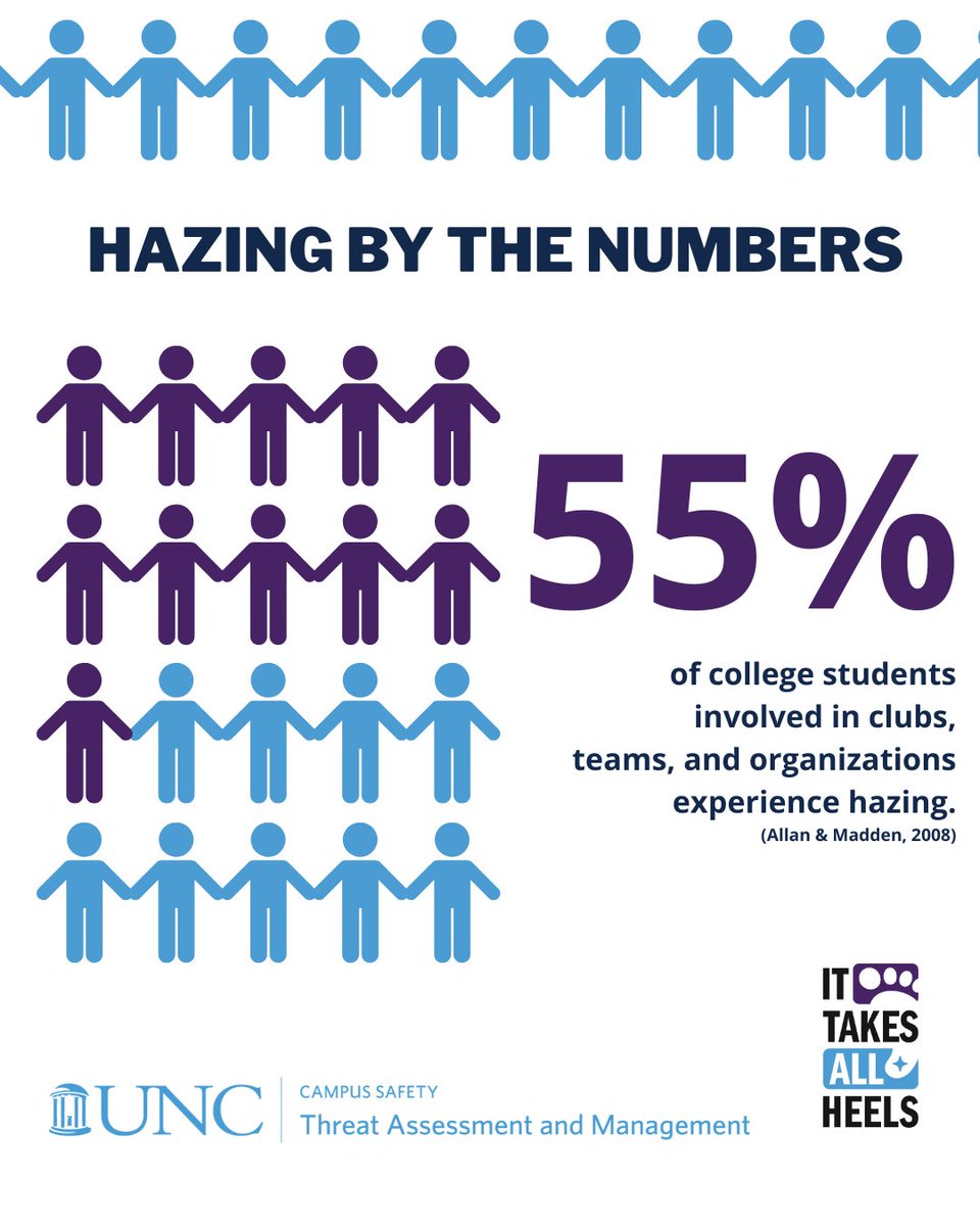UNC Threat Assessment and Management tweet media