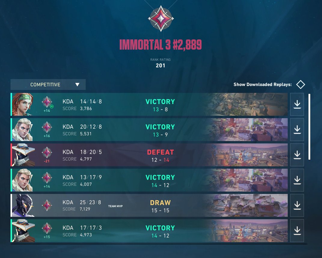 63W / 33L ..  finally a new peak, SO HAPPYYY