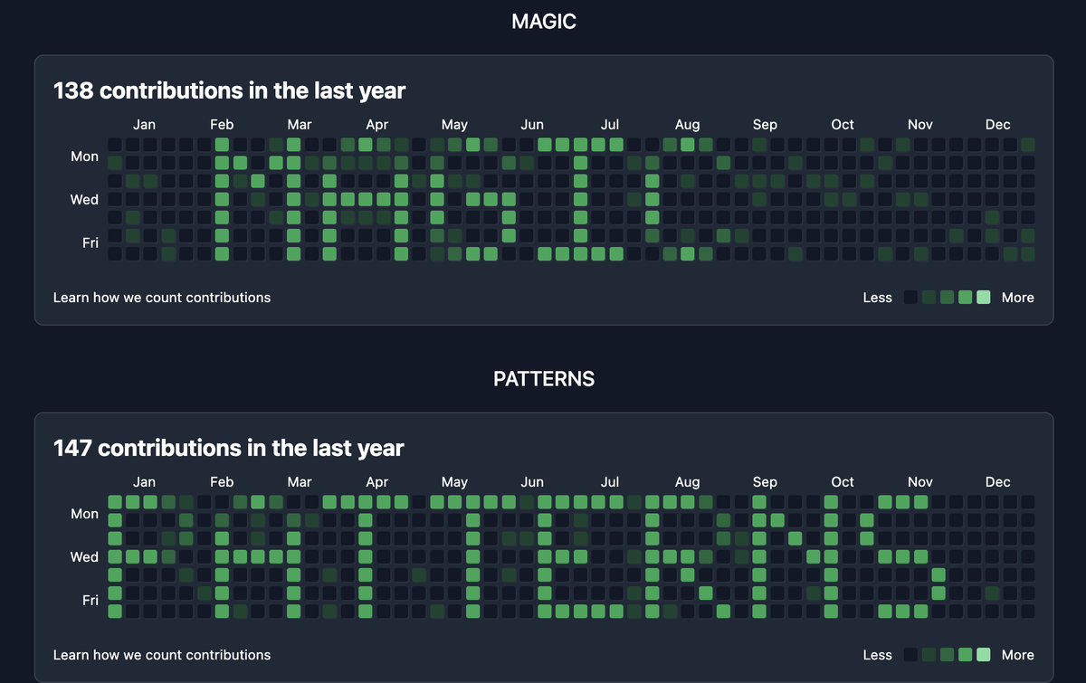joshishantanu4's tweet image. Generate a commit activity chart from any word you want. 

built with @magicpatterns + @AmpCode