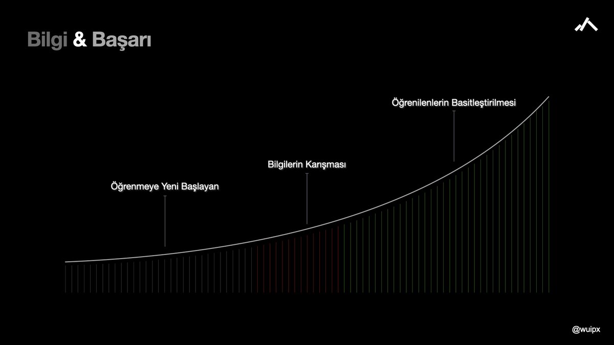 Bilgi &amp; Başarı

Trading’de başarı, sandığımız gibi daha fazla bilgi yüklemekle gelmez; aslında işin sırrı öğrenilenleri basitleştirip sadece kullanılabilir ve işe yarayan kısımları hayata geçirmektir.

 Piyasada binlerce indikatör, yüzlerce yöntem, sınırsızca fikir var ama