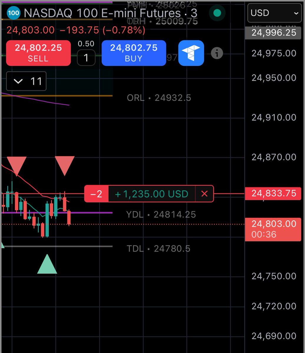 $1,200 in only 6 minutes! 💸 

I used to detail cars for a living. 

I love daytrading ❤️
$NQ $ES
