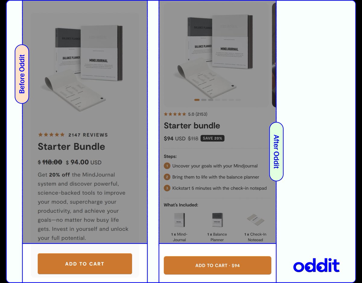 Nobody should have to scroll back up to remember pricing during checkout. 

When customers reach your add-to-cart button and can't see the price, friction enters at the worst possible moment, right before purchase completion. 

This tiny inconvenience causes more abandoned carts