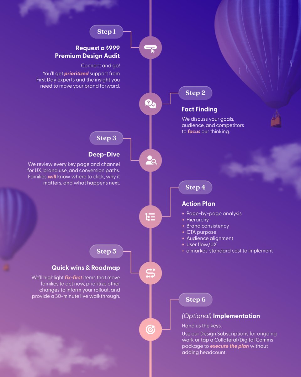 When searching for K–12 options, families judge a book by its cover. 

We're here to help.

When you're feeling that something isn't right with your marketing, but don't have the time to solve that tricky problem, let our team give you the roadmap. 🎈 

firstdaypr.com/design-service…