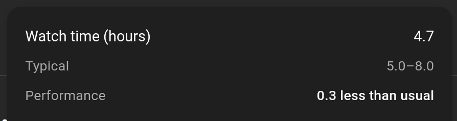 One thing YouTube analytics does extremely well are these comparisons to "usual ranges".

No complicated words, just a range and an arrow if you're above or below that range.