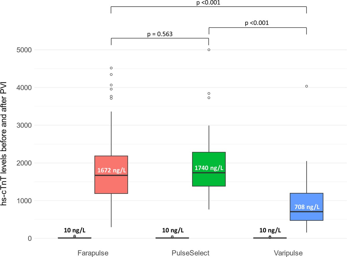 Extent of Myocardial Injury after Pulmonary Vein Isolation using Three Different Pulsed-field Ablation Systems #OpenAccess 

heartrhythmjournal.com/article/S1547-…