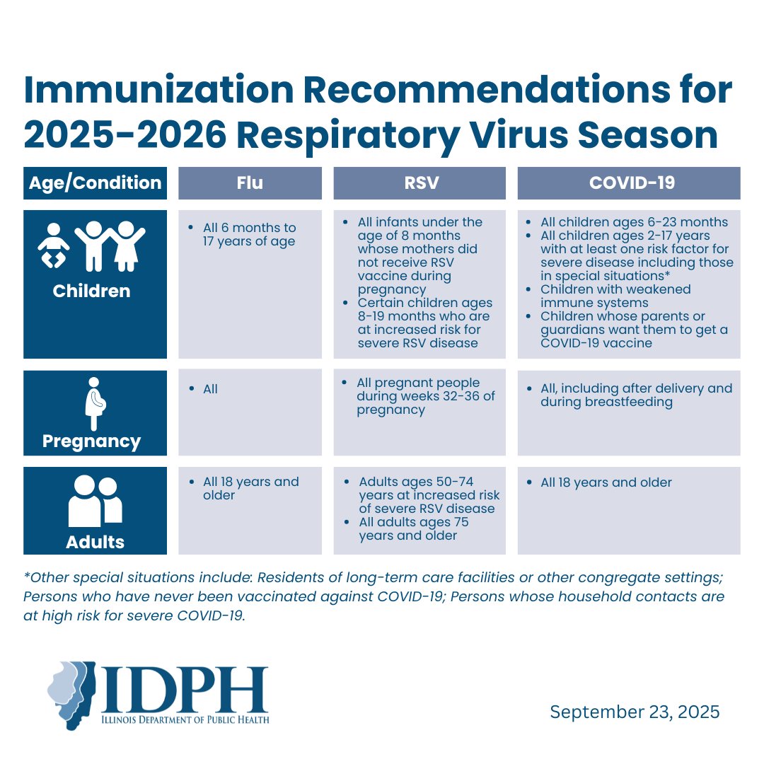 IDPH | Illinois Department of Public Health tweet media