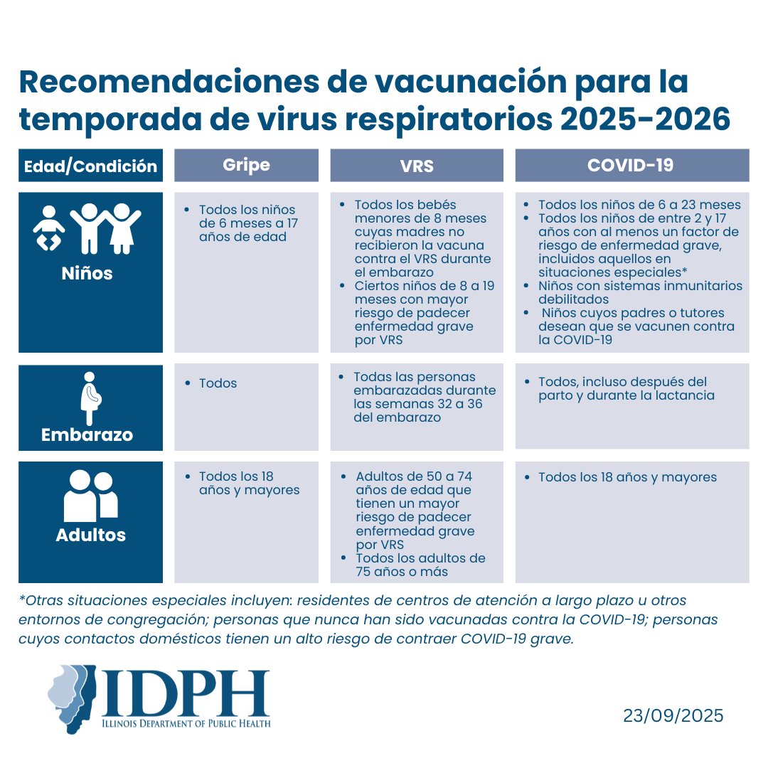 All Illinoisans deserve credible, transparent, science-based vaccine guidance. IDPH's recommendations ensure that residents can protect themselves and their family members this respiratory virus season.