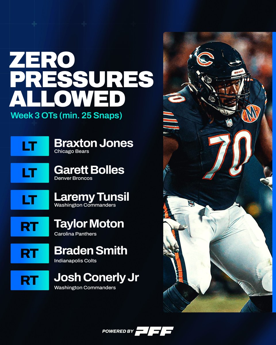 The OTs with zero pressures allowed in Week 3 🧼