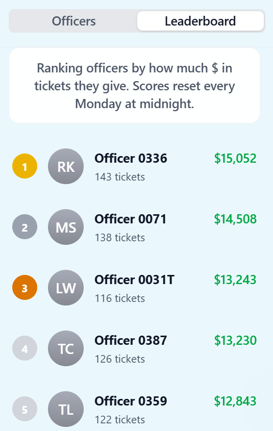 Shoutout to Officer 0336, Donald Shoup is smiling down from heaven