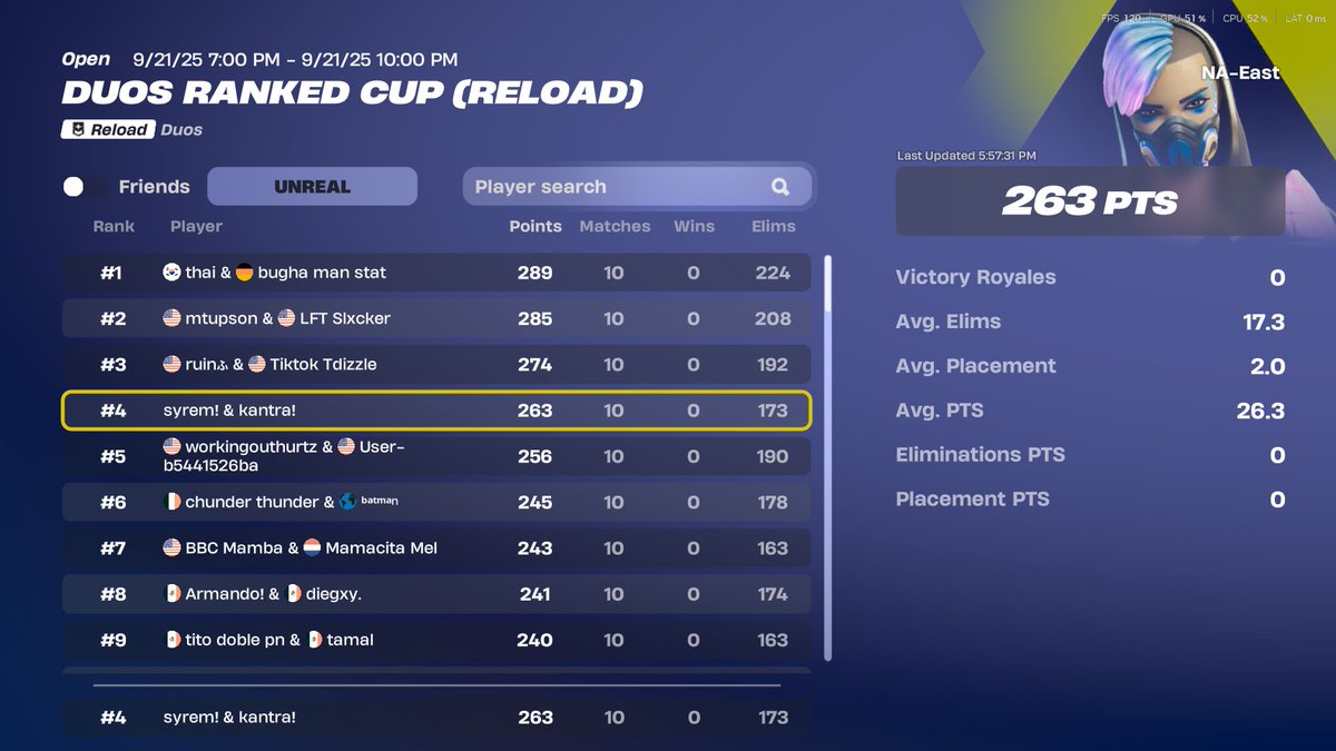 KantraFN's tweet photo. another W tournament with @Syremfn
#fortnite #comp #rankedcup https://t.co/4USZ7rXdFB