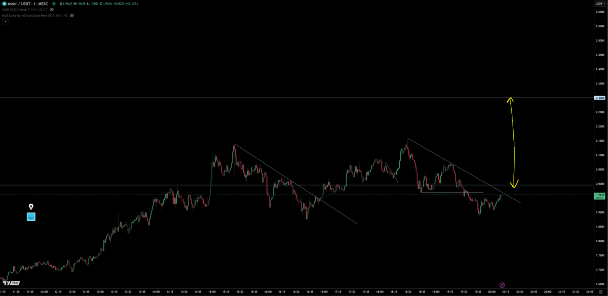 $ASTER
