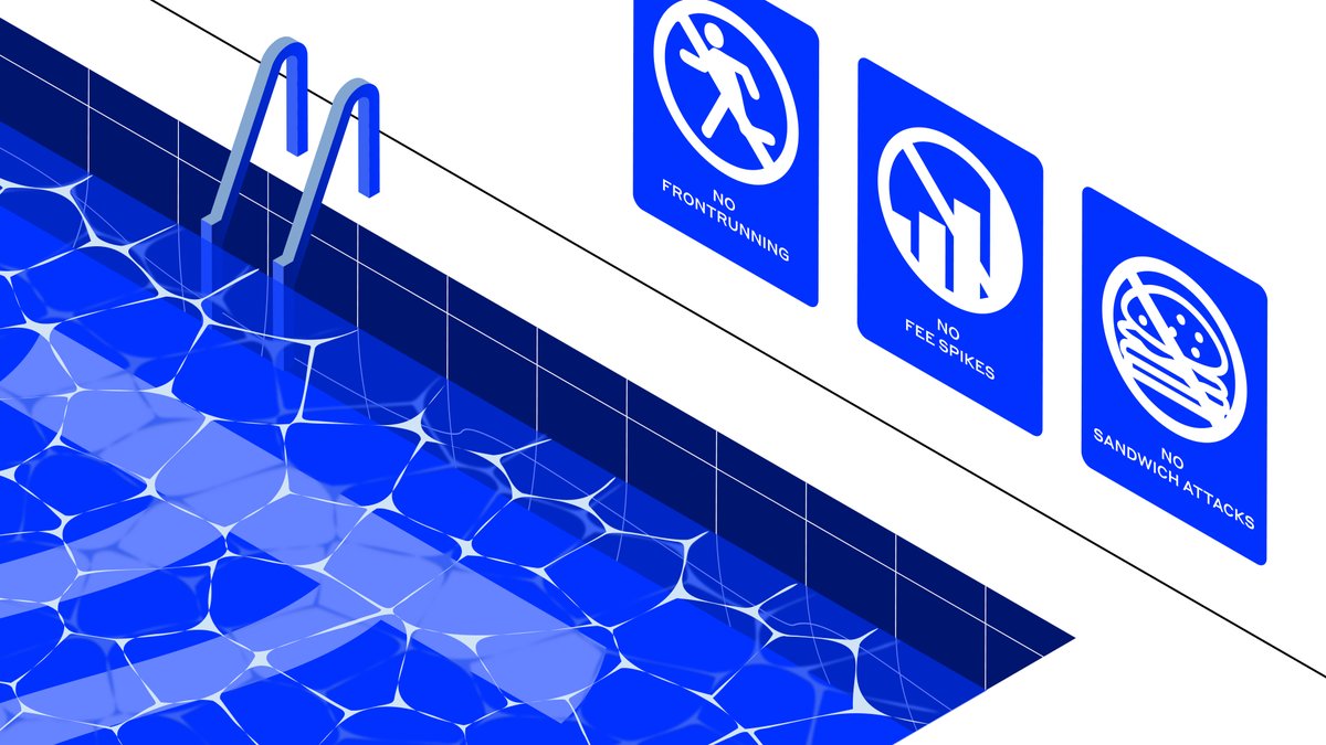 HederaFndn's tweet image. It&apos;s time for new rules in the liquidity pool 🏊‍♂️

Front-running, MEV, and sandwich attacks can make traders feel powerless.

That&apos;s where @Hedera steps in, it&apos;s novel architecture ensuring fair play for everyone in the water 🧵