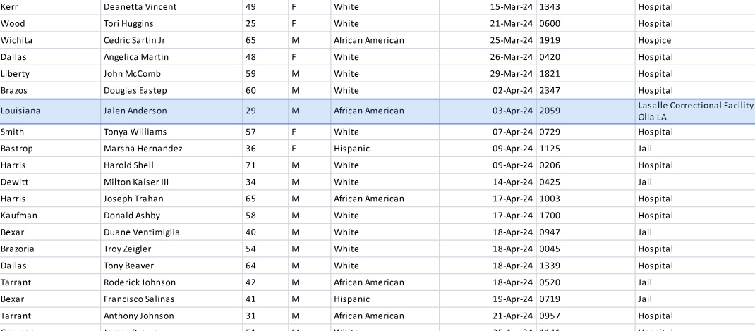 📢
Billie Davis, Thomas E Marshall Jr., Jaleen Anderson, and Erik Carlson have finally been added to the Death in Custody database maintained by <a href="/TxCommJailStand/">Tx Comm Jail Stand</a> 

These 4 men died in Louisiana after being shipped out pretrial from TX.

Their deaths were never counted! Until now.