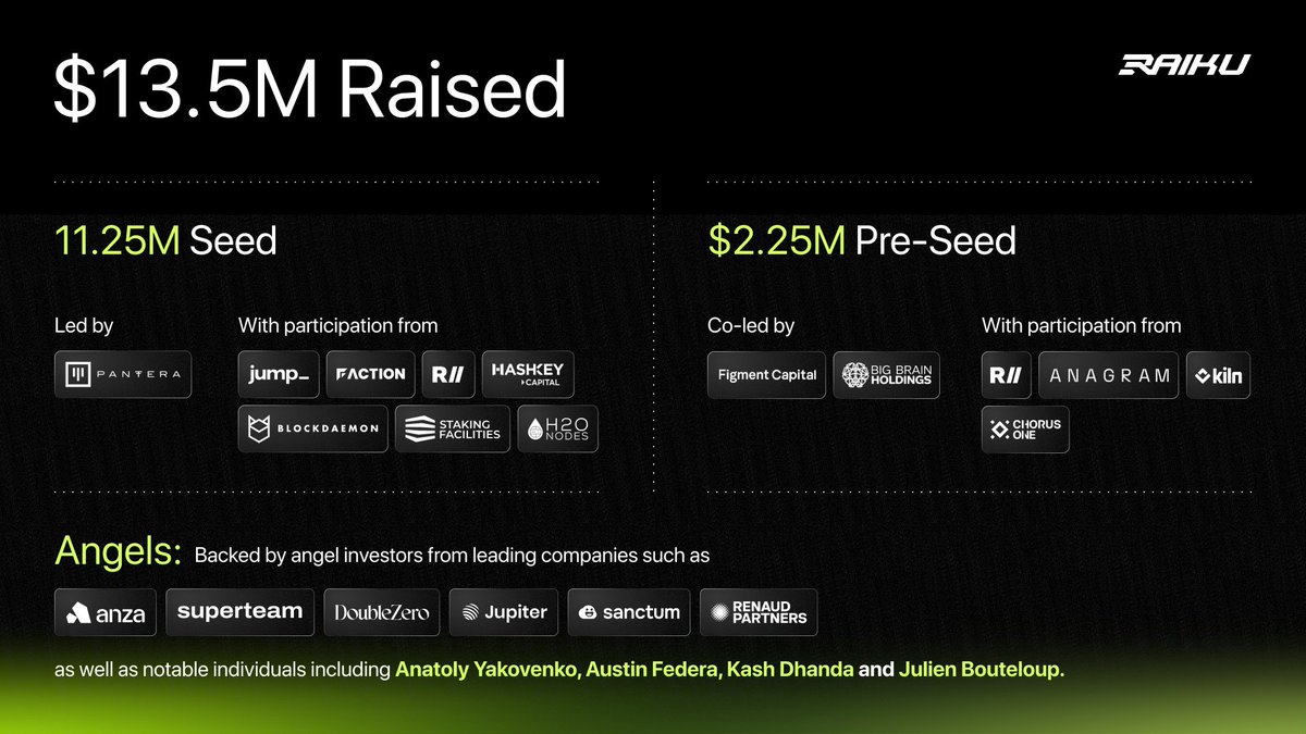 There’s nothing more powerful than an idea whose time has come.

For <a href="/solana/">Solana</a>, that idea has always been internet-scale finance: fast, global, open. 

Now Raiku makes it happen, thanks to support from Pantera, Figment, Big Brain, Lightspeed, and Jump.