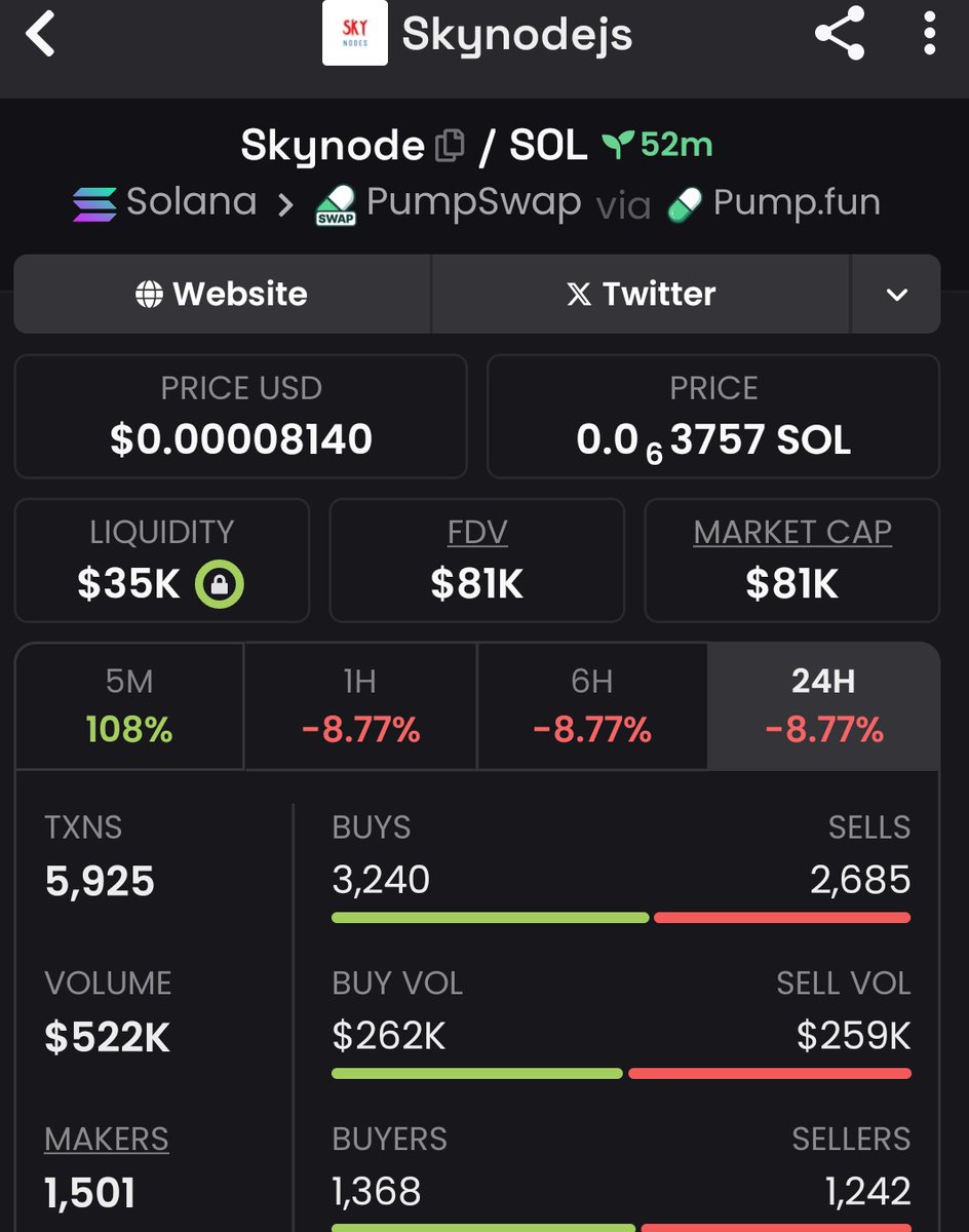 Raghavak0nSol's tweet image. 3x ✅🔥🔥🔥🔥🔥 
$Skynodejs
MCAP: $82K
CA:
Fzs6cGKVGAufKpFzP3Dv3bAW5FJ4YVDTKNMhfuLgpump
#solana
#skynodejs